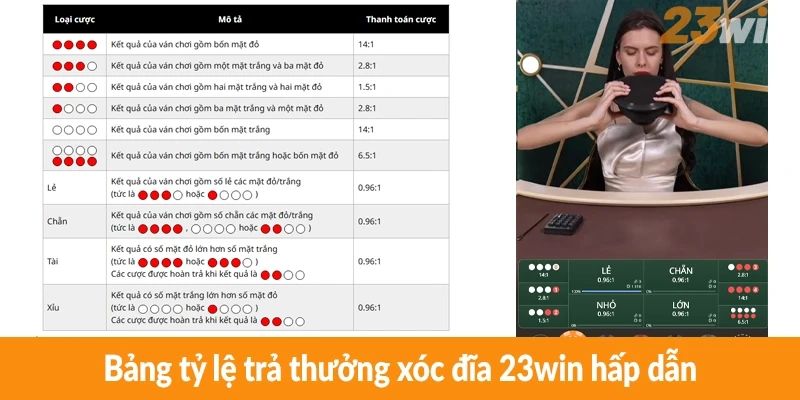 Bảng tỷ lệ trả thưởng xóc đĩa 23win hấp dẫn