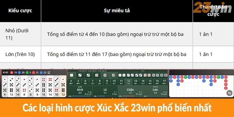 Các loại hình cược Xúc Xắc 23win phổ biến nhất