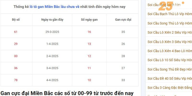 Khái niệm lô Gan miền Bắc là gì?
