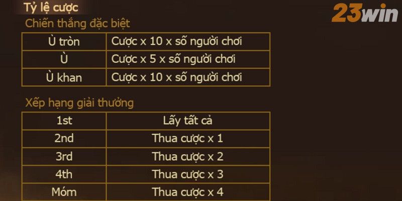 Kinh nghiệm “vàng”