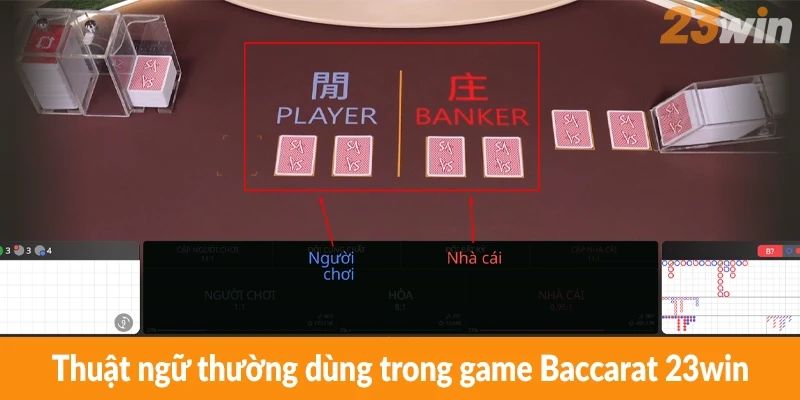 Thuật ngữ thường dùng trong game Baccarat 23win