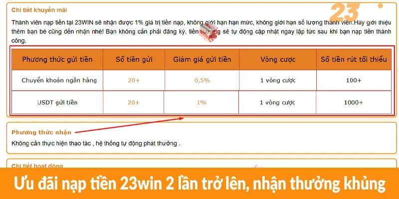 Ưu đãi nạp tiền 23win 2 lần trở lên, nhận thưởng khủng