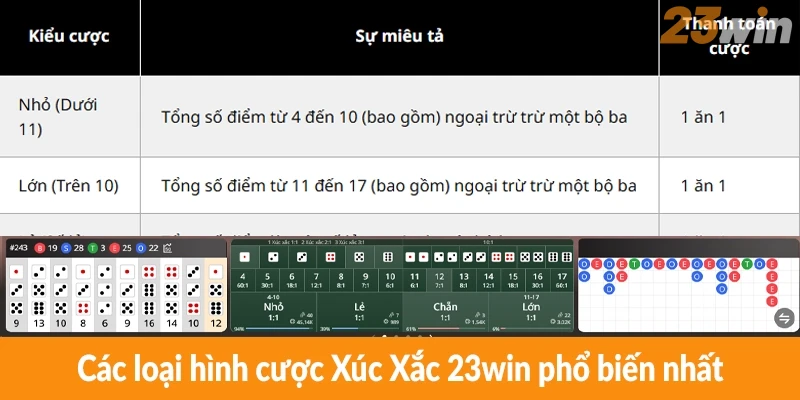 Các loại hình cược Xúc Xắc 23win phổ biến nhất Các loại hình cược Xúc Xắc 23win phổ biến nhất