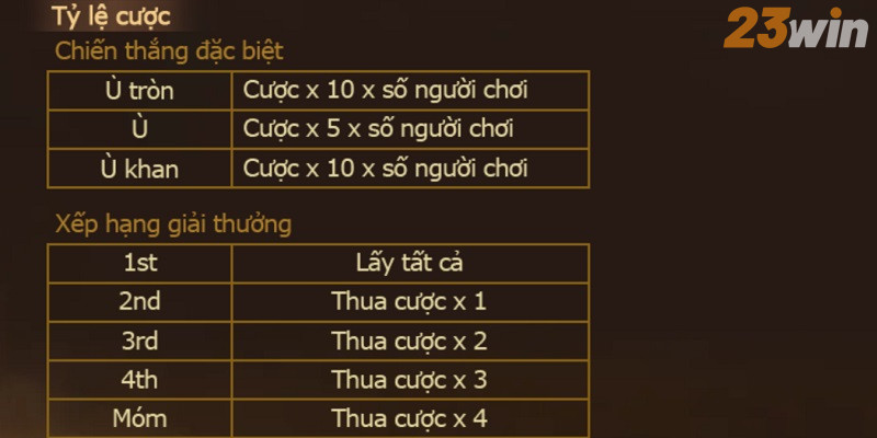 Kinh nghiệm “vàng”