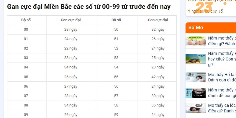 Ngưỡng gan cực đại