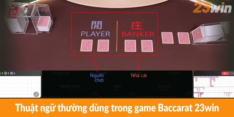 Thuật ngữ thường dùng trong game Baccarat 23win