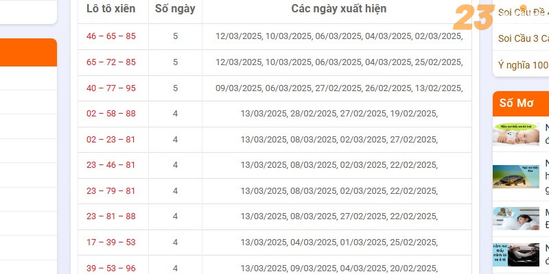 Tổng hợp hình thức chơi lô xiên