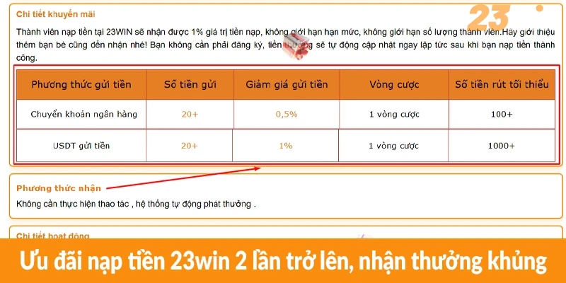Ưu đãi nạp tiền 23win 2 lần trở lên, nhận thưởng khủng